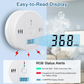 ⚠️🔥【Buy 3, get 2 free · Free delivery to your door】High-precision carbon monoxide detector – the nemesis of this invisible killer, protecting every breath your family takes! 📊🔊✅